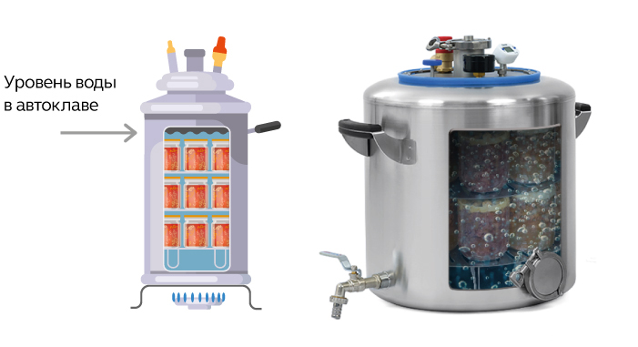 Жидкостный (или водяной) режим